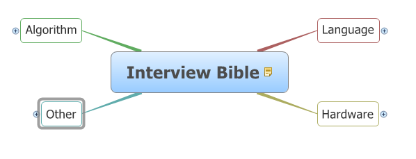 Interview Bible (collapsed)